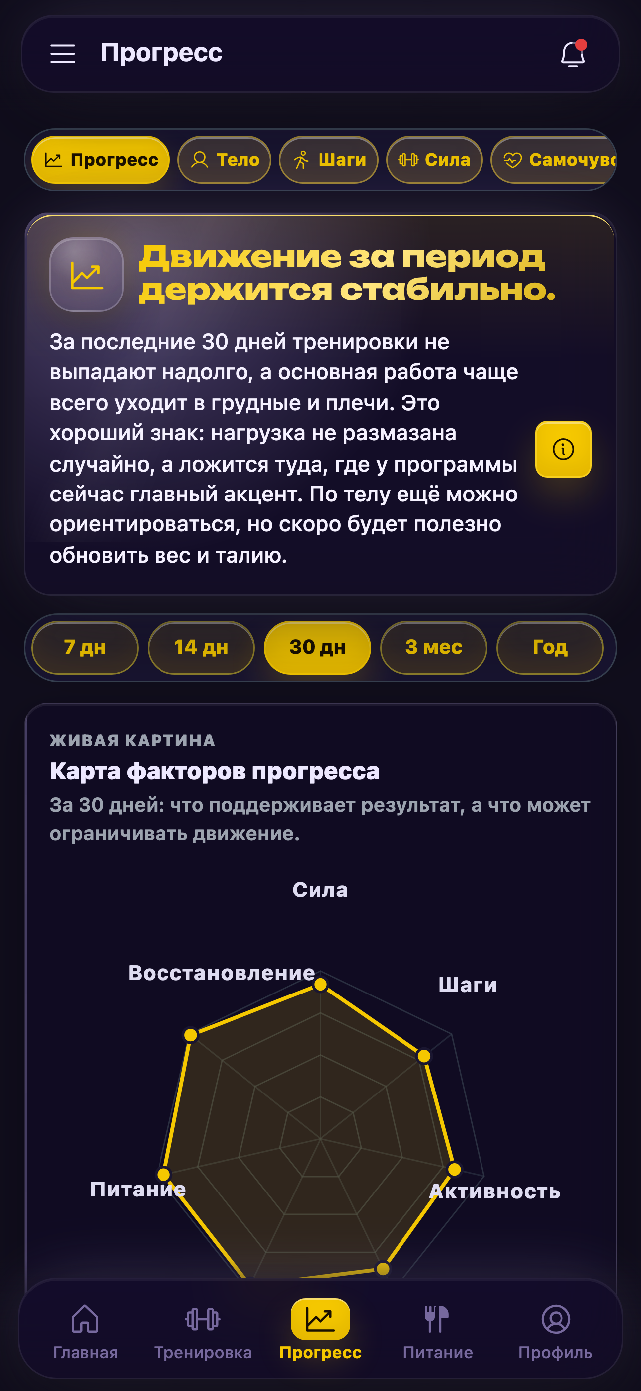 Прогресс тренировок в приложении «Тренер в кармане»