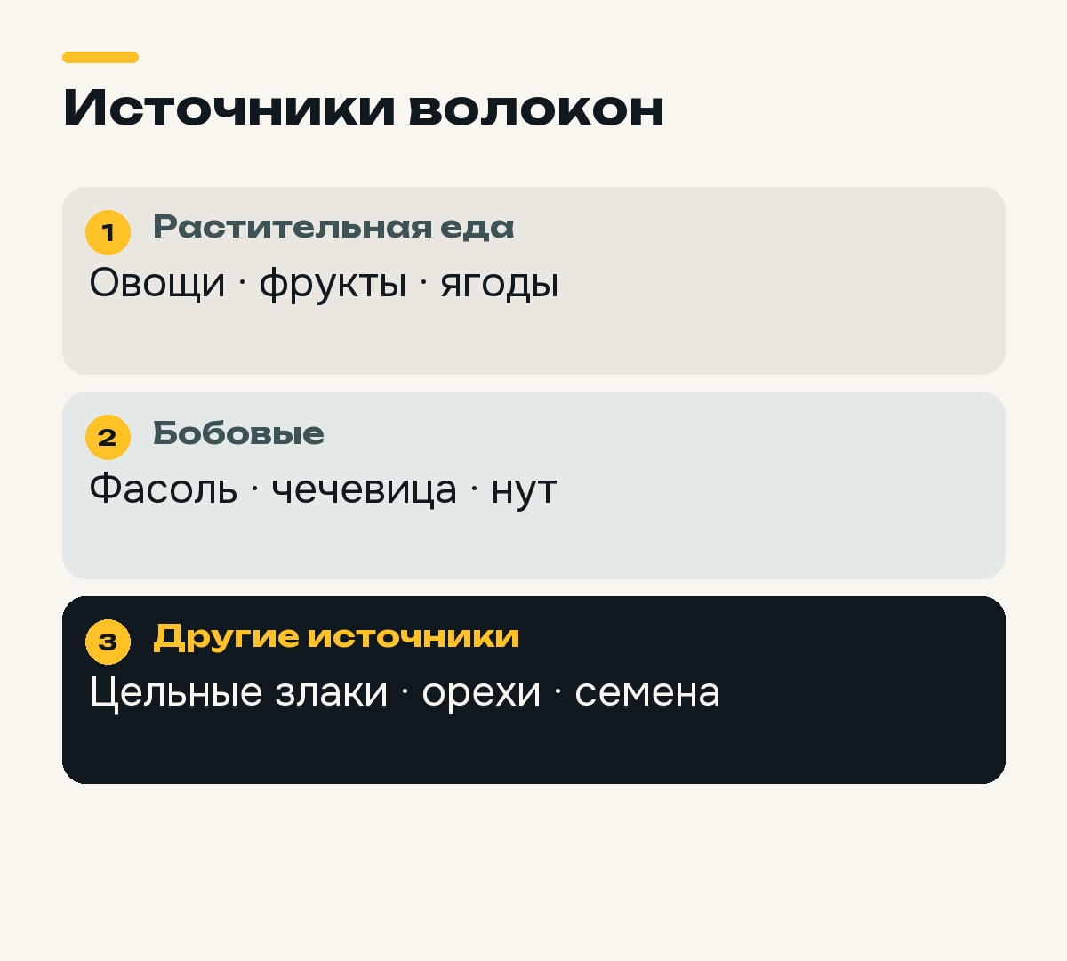 Группы привычных продуктов с пищевыми волокнами.