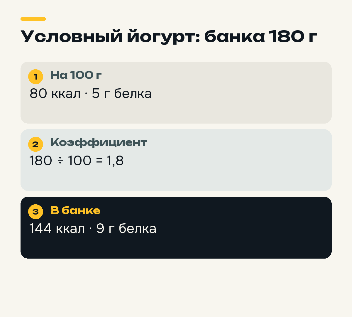 Пересчёт условных данных йогурта на банку массой 180 граммов.
