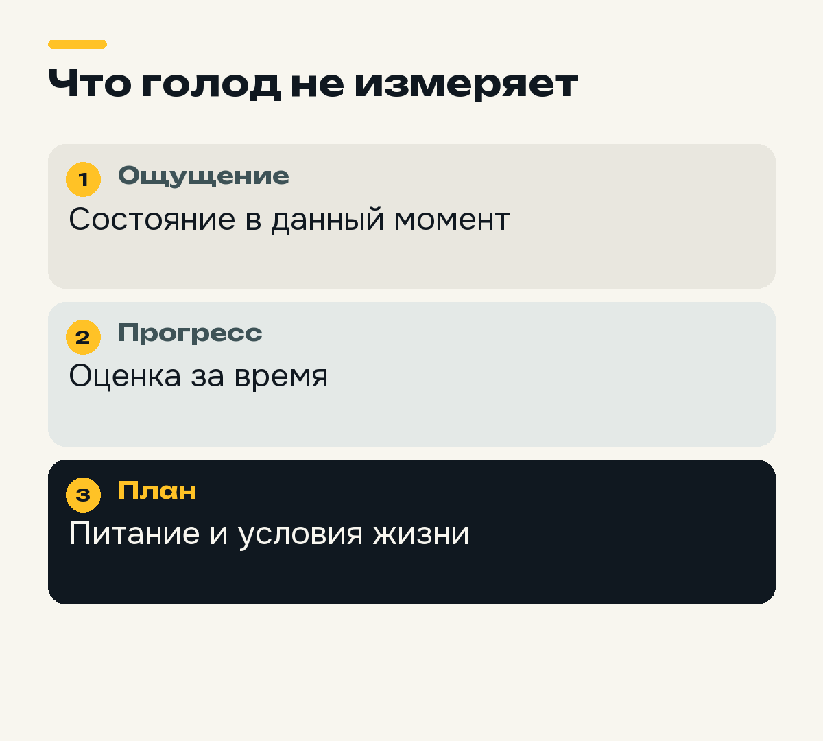 Различие ощущения голода, оценки прогресса и организации плана.
