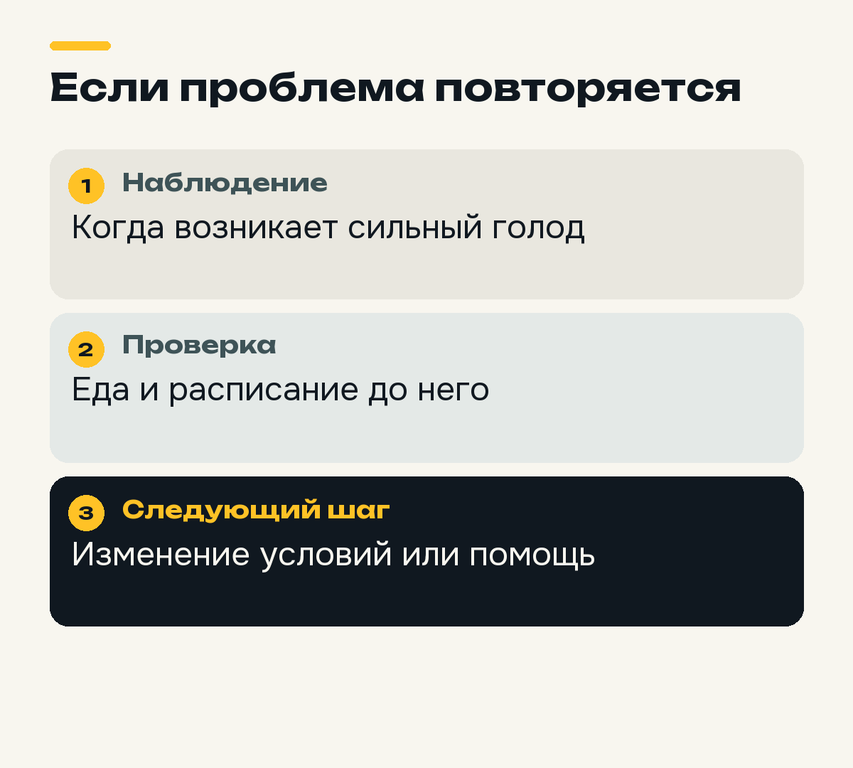 Последовательность действий при повторяющемся сильном голоде.