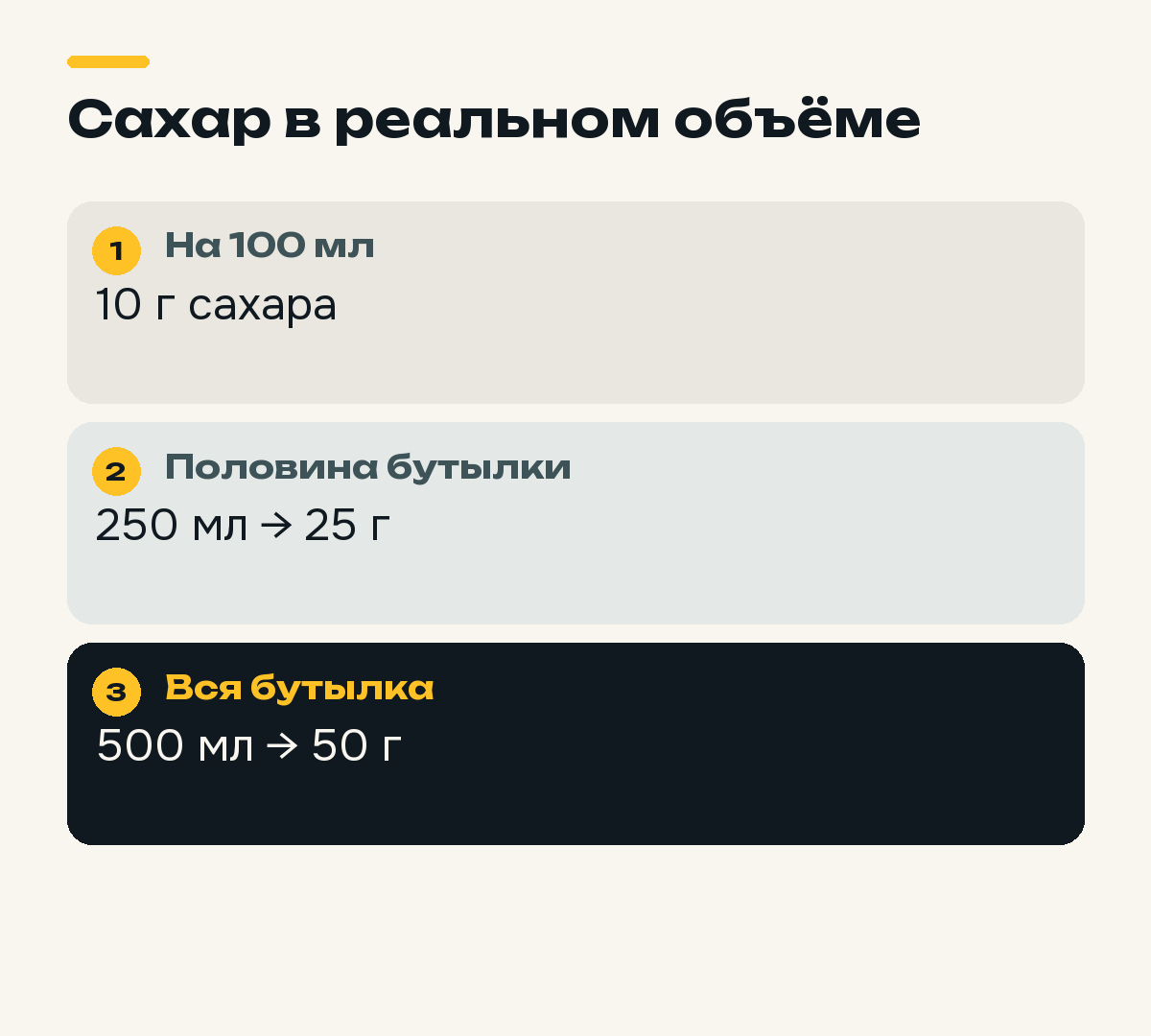 Пересчёт сахара условного напитка на 250 и 500 миллилитров.