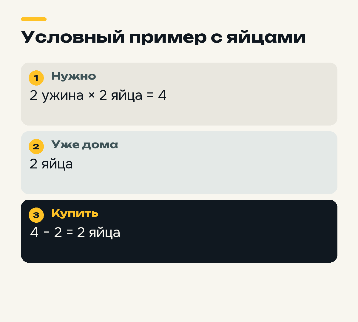Расчёт покупки двух яиц с учётом домашнего запаса.