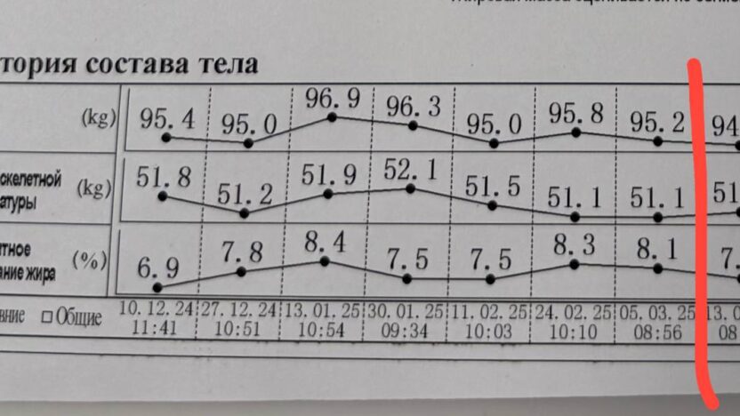 Изменил свой массонаборный «протокол» и похудел