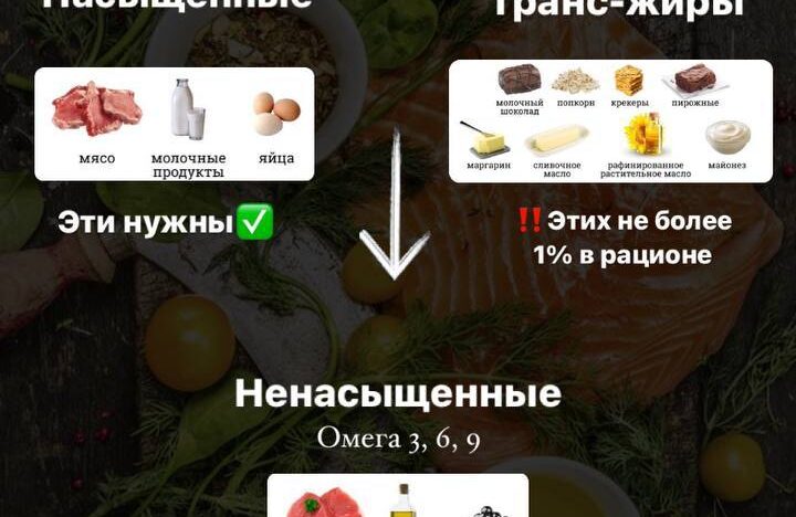 Жиры на похудении — ошибка